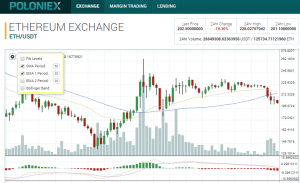 Краткий обзор возможностей TradingView — платформы для криптотрейдеров