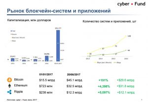 Blockchain & Bitcoin Conference SPb: покупать видеокарты или делать ICO? (часть 1)