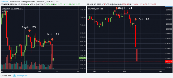 Главные события недели в биткоин- и блокчейн-индустрии (08.10.2018 — 14.10.2018)