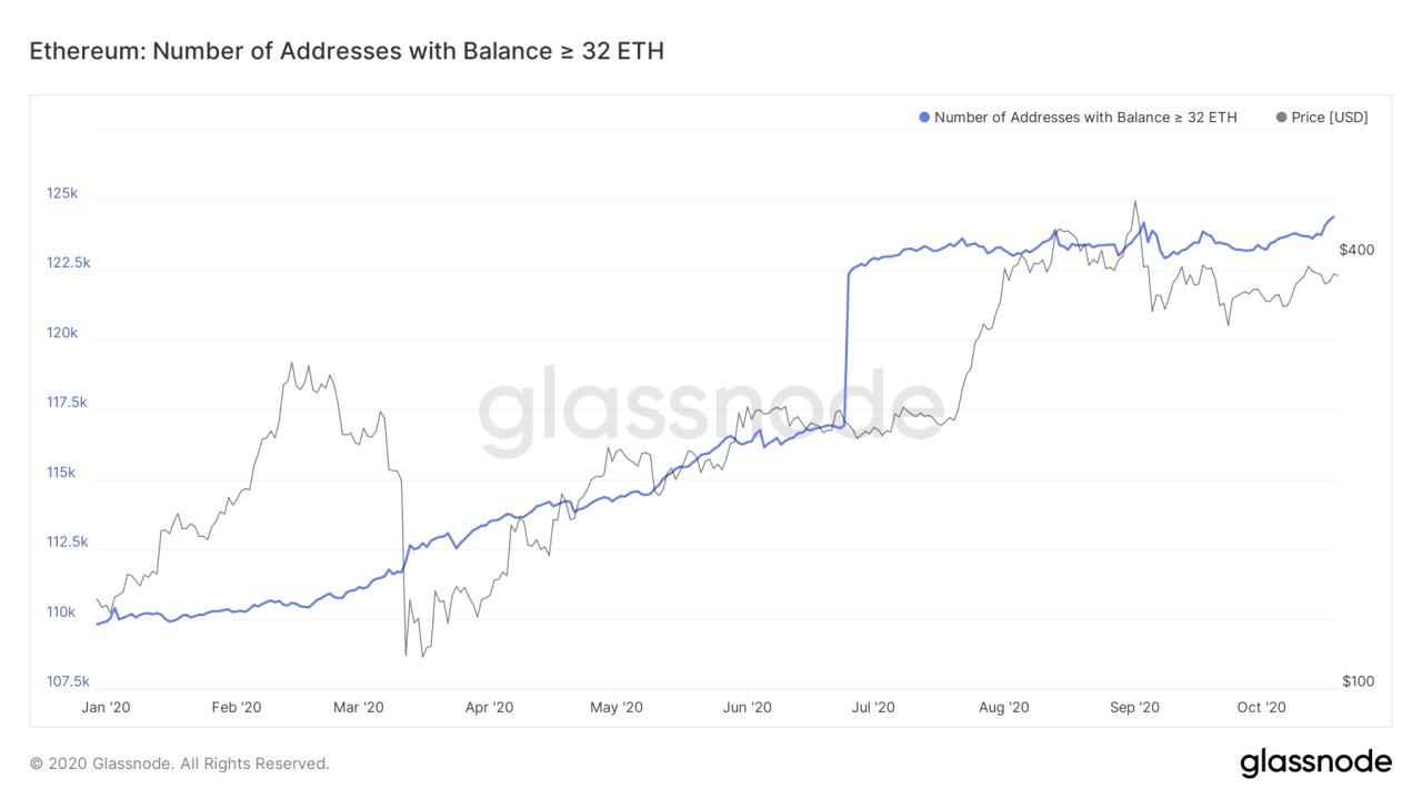 Мнение: депозитный контракт Ethereum 2.0 появится в ближайшие дни