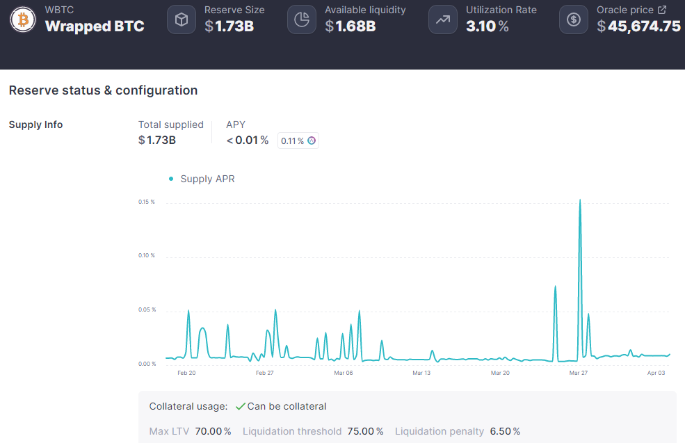 Как лендинговый протокол Alchemix стал драйвером роста DeFi 2.0