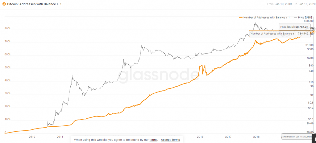 Биткоин — нативные деньги интернета, защитный актив или средство для спекуляций?