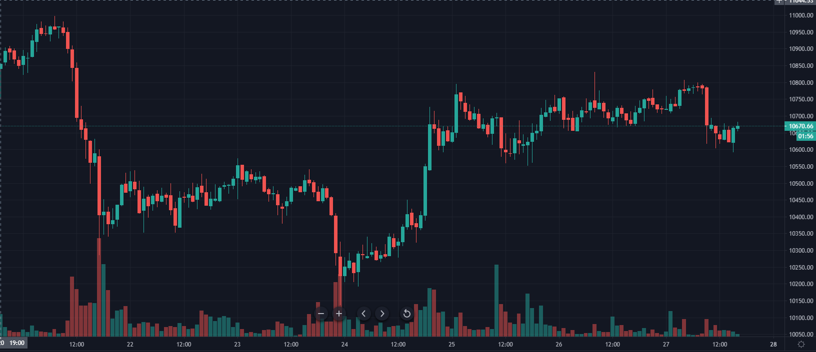 Роскомнадзор внес Binance в реестр запрещенных сайтов, хакеры взломали KuCoin и другие события