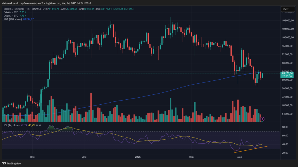 1-BTCUSDT_2025-03-14_13-24-06_b84ca