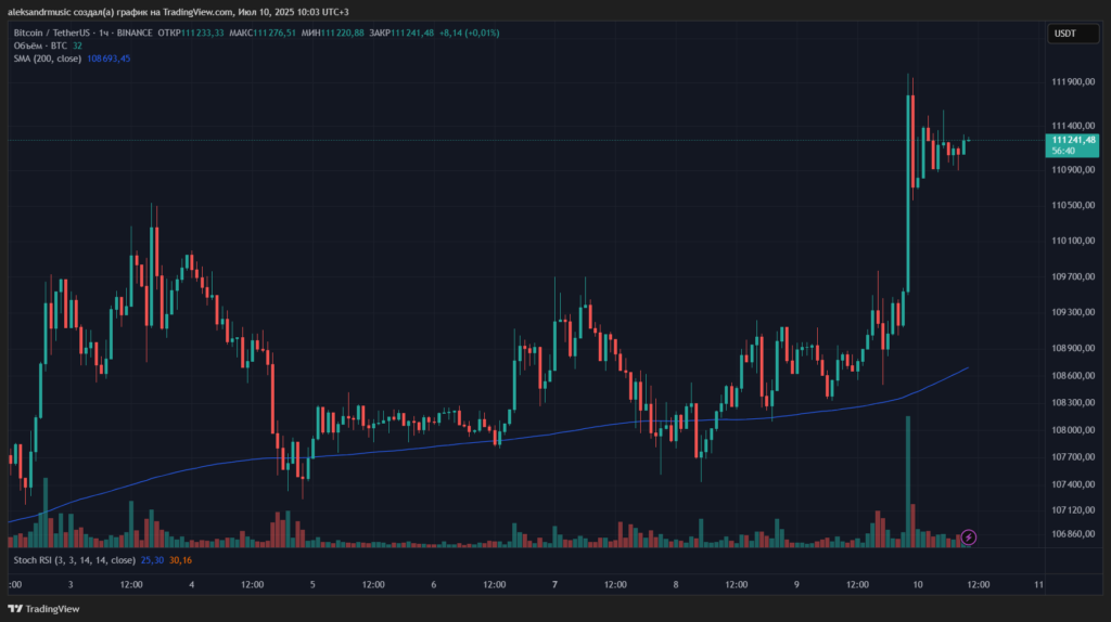 1-BTCUSDT_2025-07-10_10-03-00_4276b