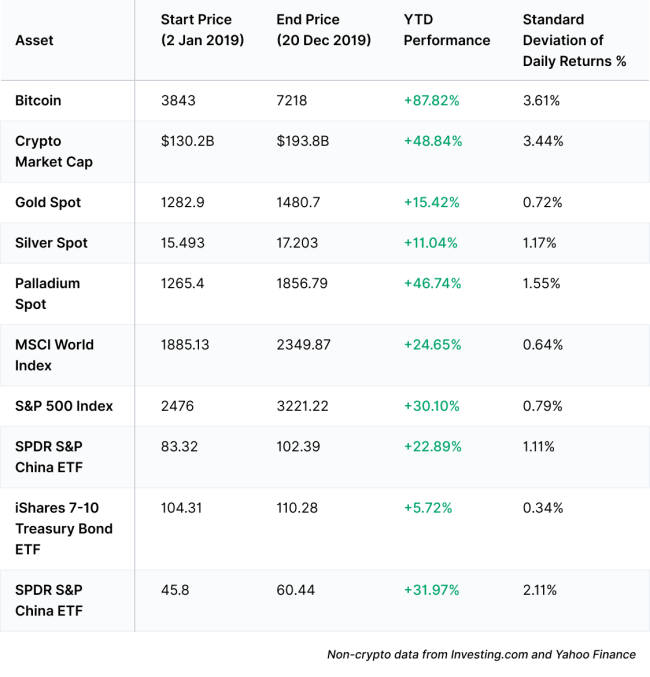 Биткоин — нативные деньги интернета, защитный актив или средство для спекуляций?