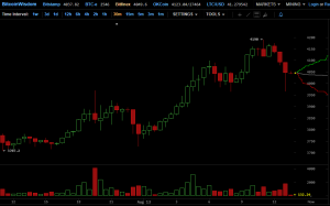 Топ-7 главных событий в биткоин- и блокчейн-индустрии (7.08.17 — 13.08.17)