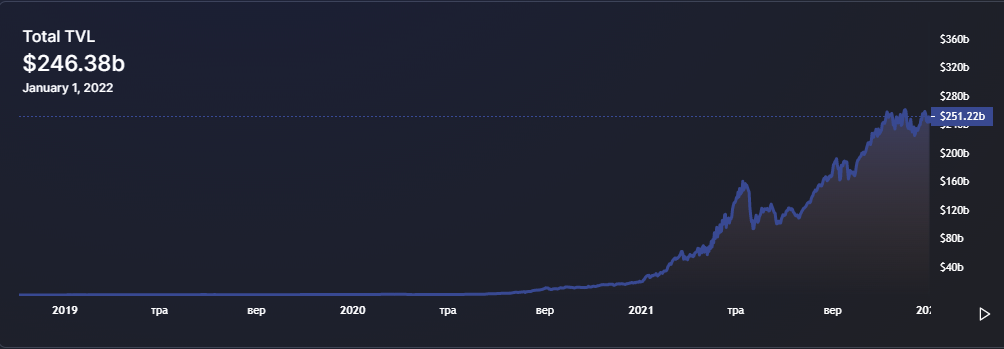 Хроники DeFi 2021: какие перспективы у «финансового LEGO»
