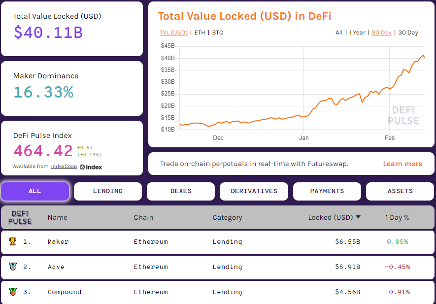 Вестник DeFi: 1inch провел новый эирдроп, а 0x представил более эффективный протокол