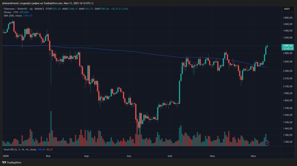 1-ETHUSDT_2025-07-11_14-14-06_22d60