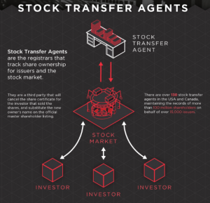 Как блокчейн изменит финансовый рынок