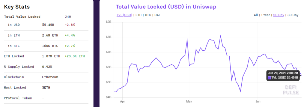 В помощь инвестору: обзор популярных индикаторов для оценки DeFi-проектов