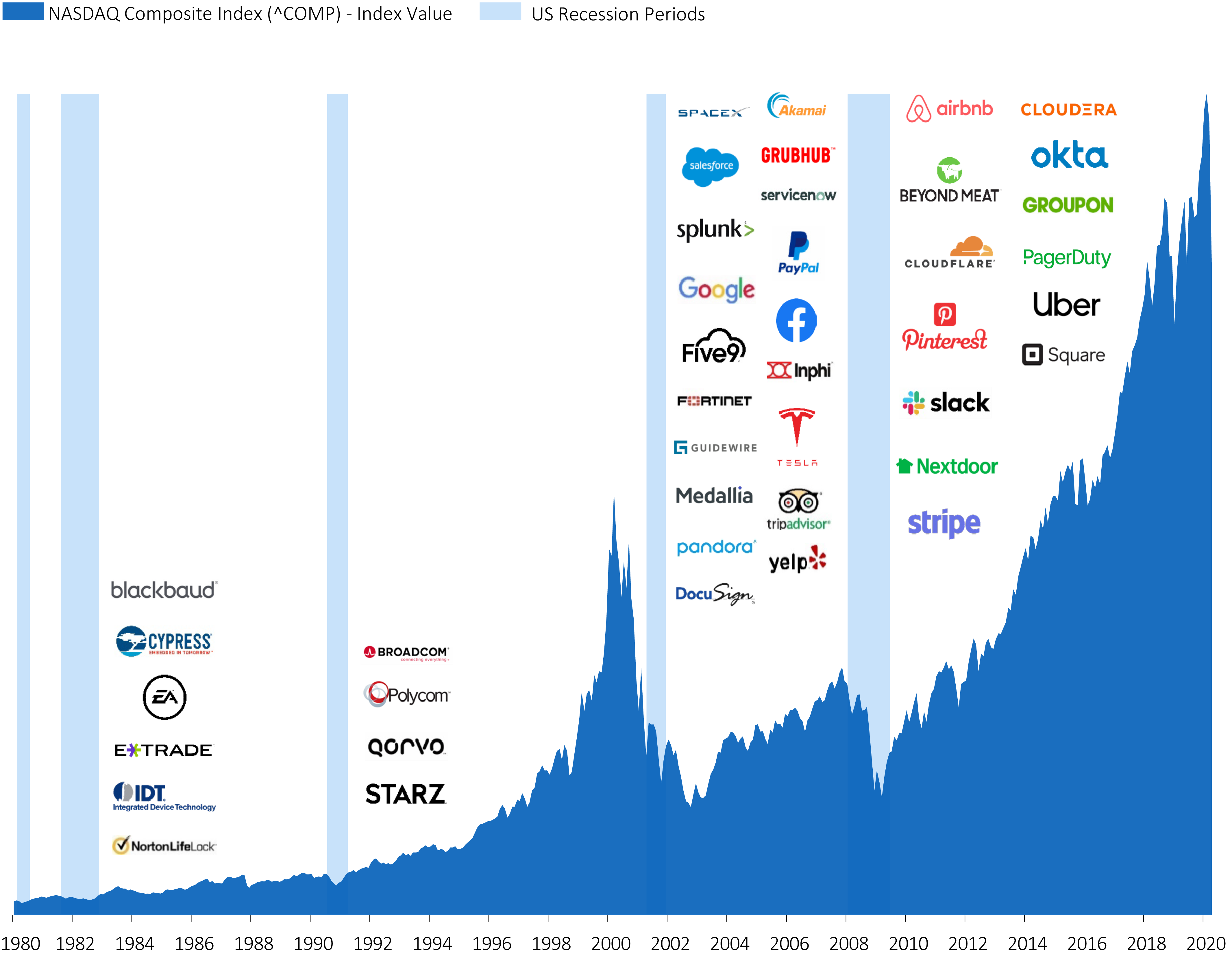 Вопреки пандемии и кризису: как биткоин-индустрия привлекала инвестиции в 2020 году