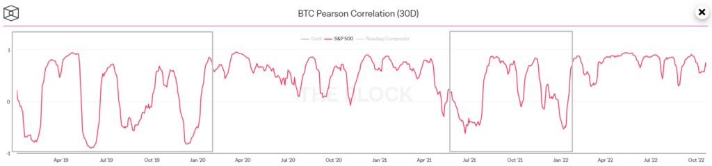 When will Bitcoin rally begin? Analyzing indicator data and expert opinions