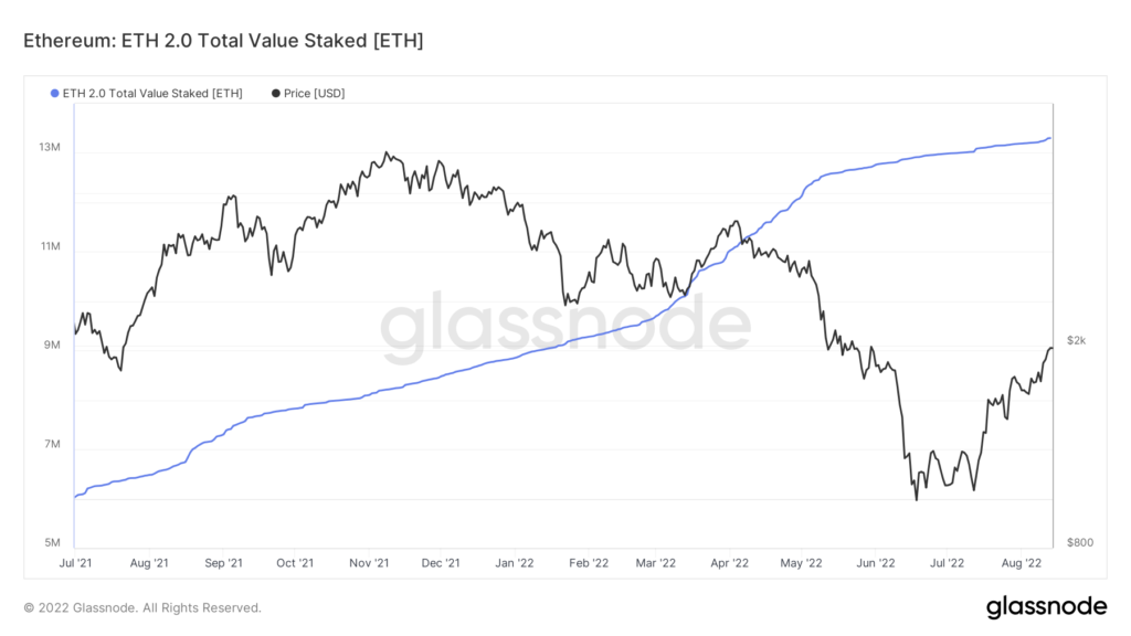 The Merge: перезапустит ли рынок масштабное обновление Ethereum?