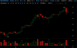 Топ-7 главных событий в биткоин- и блокчейн-индустрии (28.08.17 — 3.09.17)