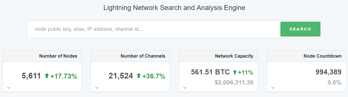 Блокчейн-компания Bitfury представила набор решений для Lightning Network