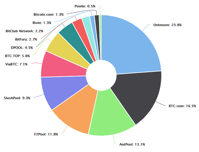 Возможный запрет майнинга в Китае: последствия и перспективы