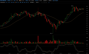 Топ-7 главных событий в биткоин- и блокчейн-индустрии (13.11.17 — 19.11.17)