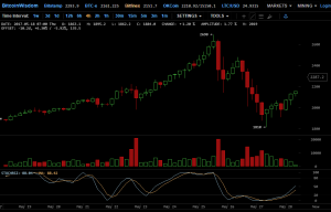 Топ-6 главных событий в биткоин- и блокчейн-индустрии (22.05.17 — 28.05.17)