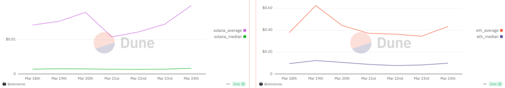 1-tx_fees_comparison