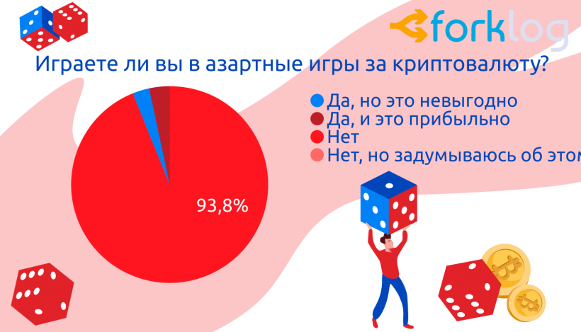 Итоги опроса ForkLog «Биткоин и другие криптовалюты в нашей жизни»