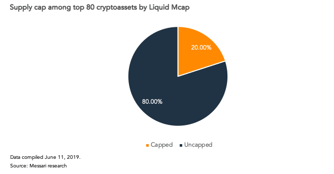 В какие криптовалюты инвестировать? Монетарная политика — важный фактор, на который стоит обратить внимание