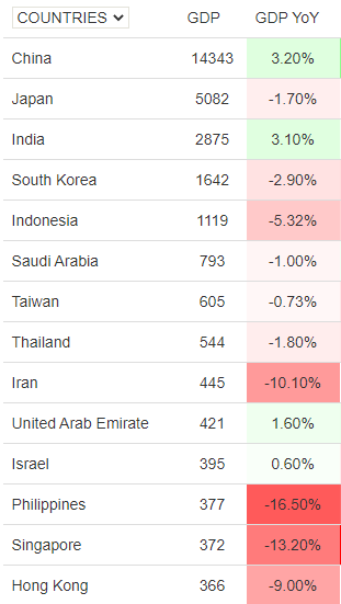 Коронакризис и рынки: удалось ли биткоину подтвердить статус защитного актива?