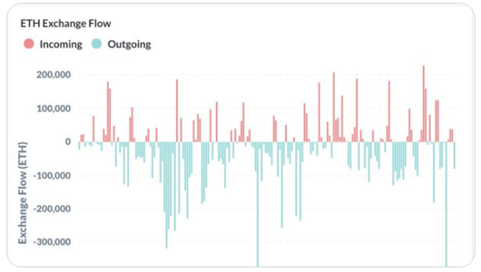 Эксперт нашел 11 причин для продолжения ралли Ethereum