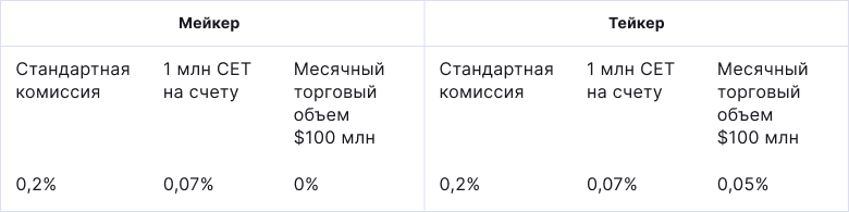 Торгуем без верификации: обзор криптовалютной биржи CoinEx
