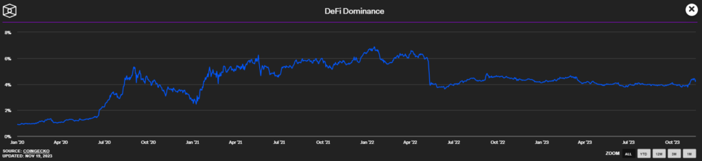 10-DeFi-Dominance