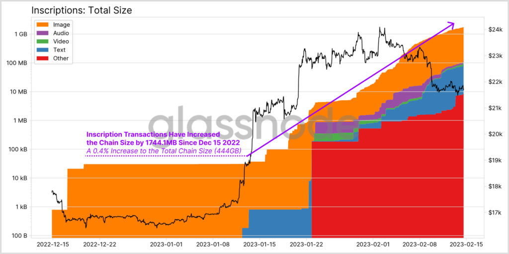 10-Inscription-transactions-have-increased-the-chain-size