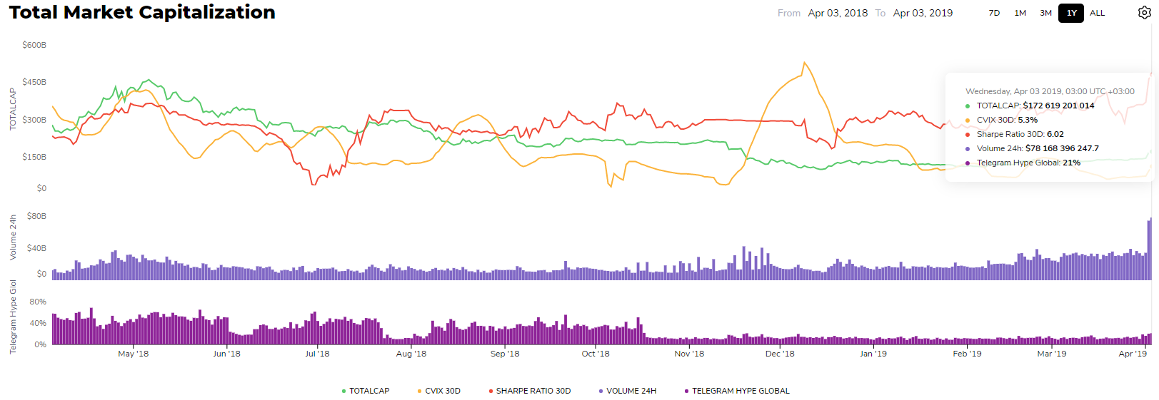 Туземун или показалось: как анализировать настроения на рынке криптовалют