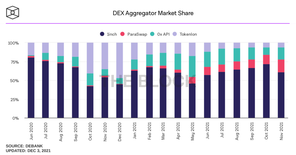 Хроники DeFi 2021: какие перспективы у «финансового LEGO»