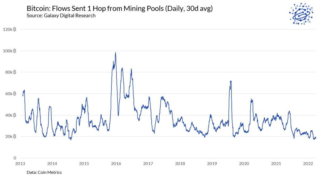 Как SegWit, Lightning и батчинг снижают транзакционные комиссии в сети биткоина