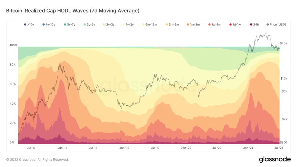 Фаза капитуляции: когда возобновится рост цены биткоина