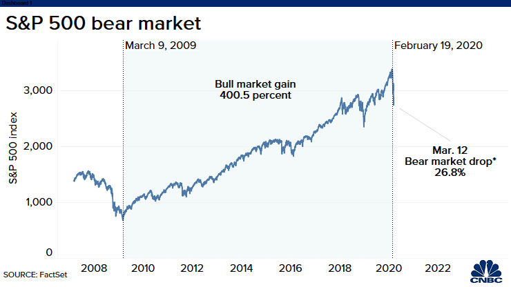Мнение: вероятность рецессии в мировой экономике высока