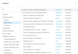 Краткий обзор возможностей TradingView — платформы для криптотрейдеров