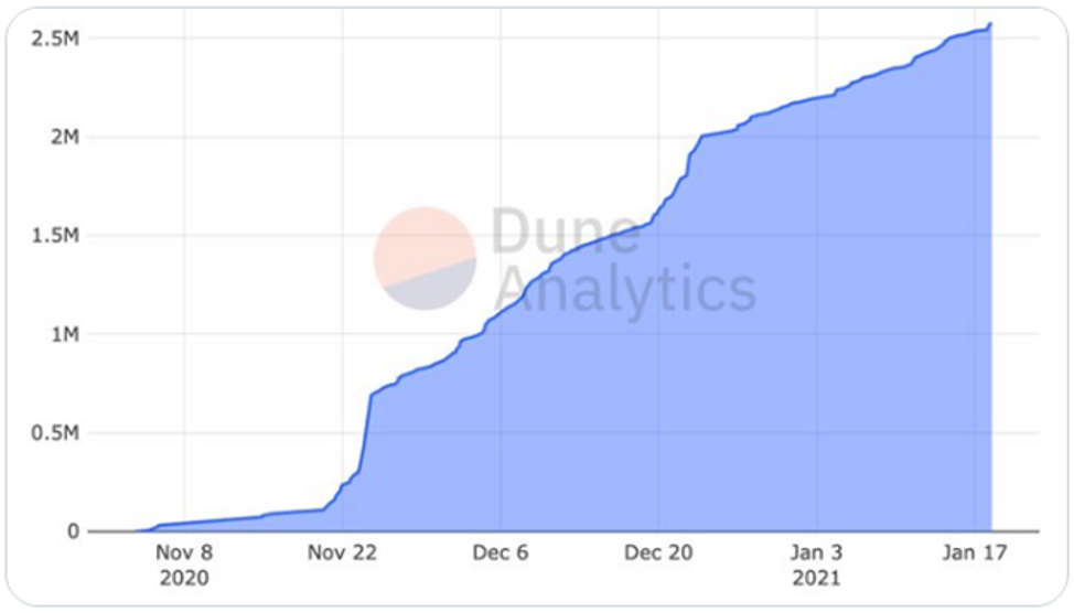 Эксперт нашел 11 причин для продолжения ралли Ethereum
