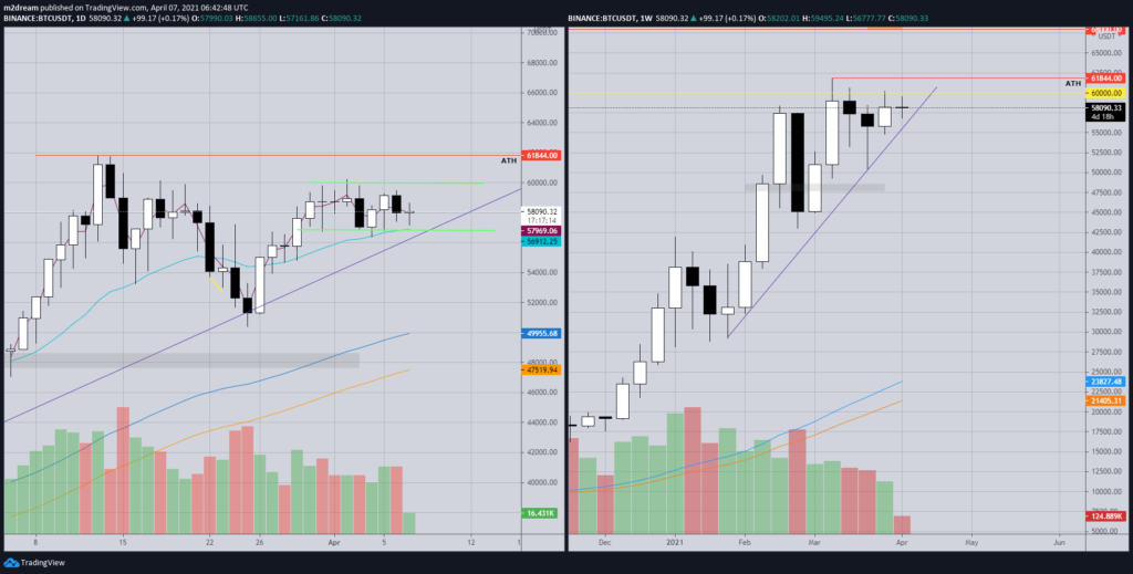 Аналитик спрогнозировал длительность сезона альткоинов