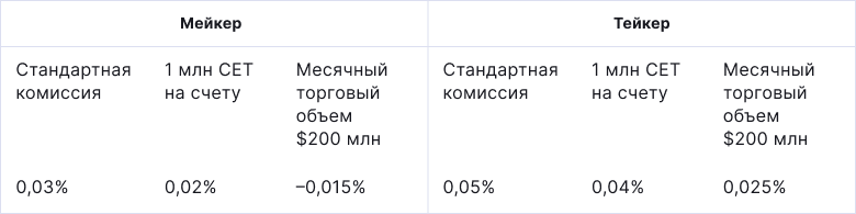 Торгуем без верификации: обзор криптовалютной биржи CoinEx