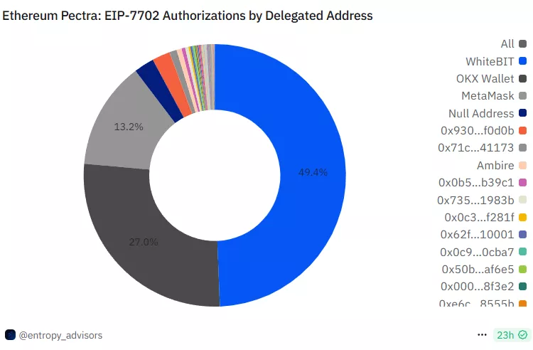 11-EIP7702_auth_by_deleg