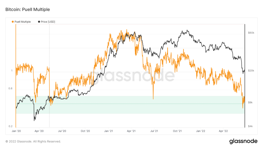 Фаза капитуляции: когда возобновится рост цены биткоина