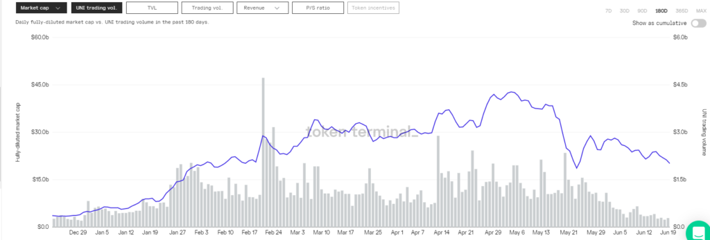 В помощь инвестору: обзор популярных индикаторов для оценки DeFi-проектов