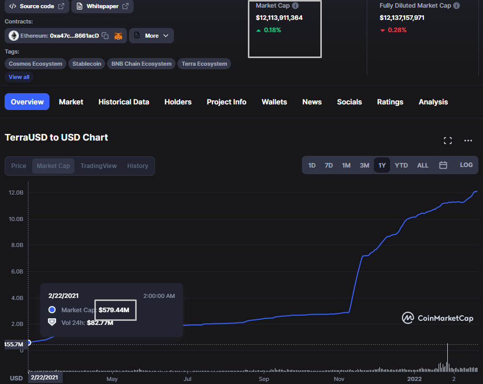 Как заработать на стейблкоинах и синтетических акциях в экосистеме Terra (часть 2)