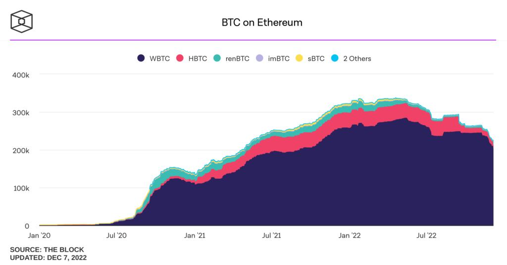 11-btc-on-ethereum-daily