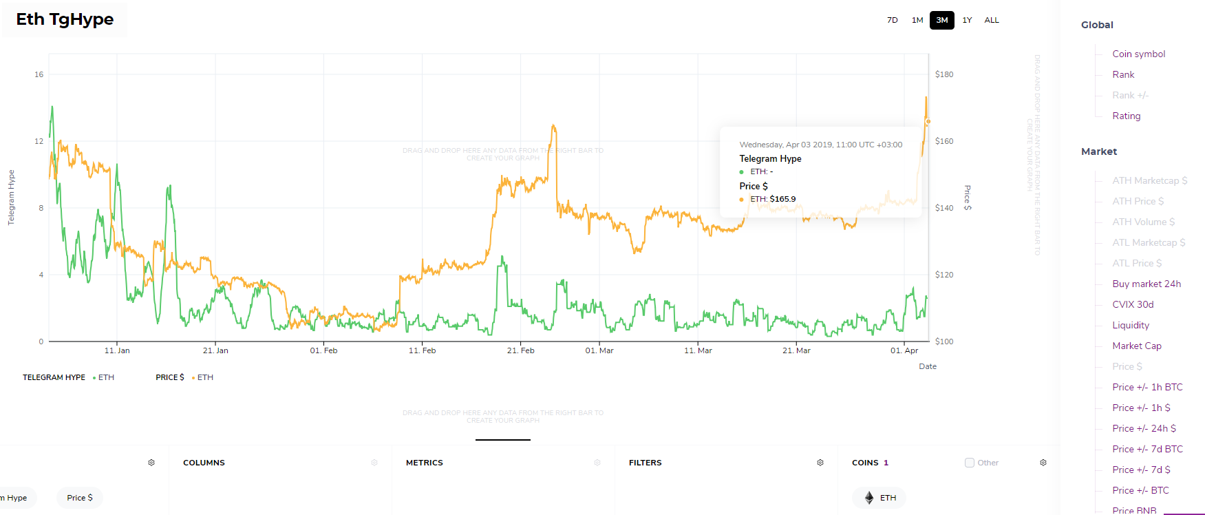 Туземун или показалось: как анализировать настроения на рынке криптовалют