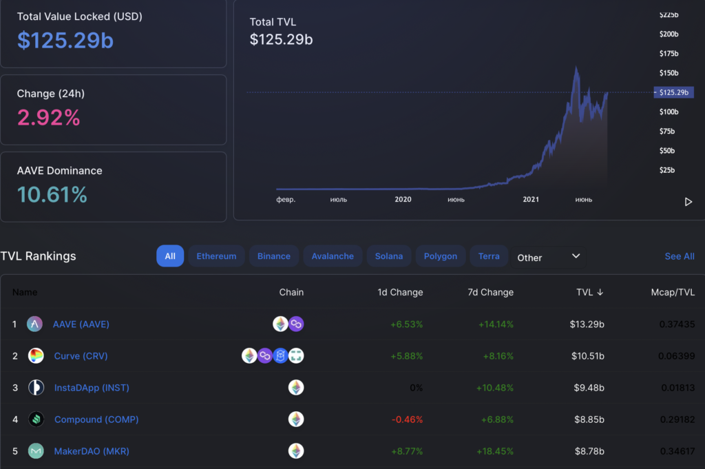 Вестник DeFi: полная децентрализация MakerDAO и ETF на базе DeFi-компаний от Goldman Sachs