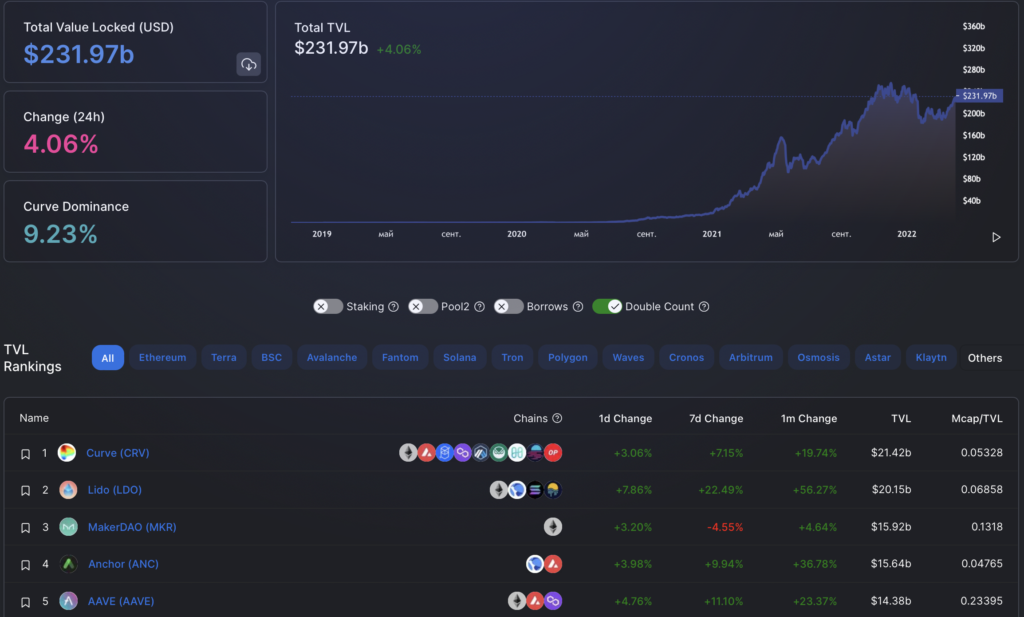 Вестник DeFi: Aave запустил третью версию протокола, а в ЕС усилят регулирование сектора