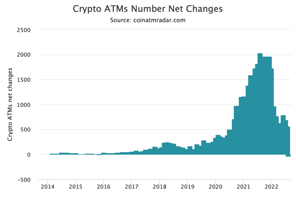 Число биткоин-банкоматов в мире превысило 39 000